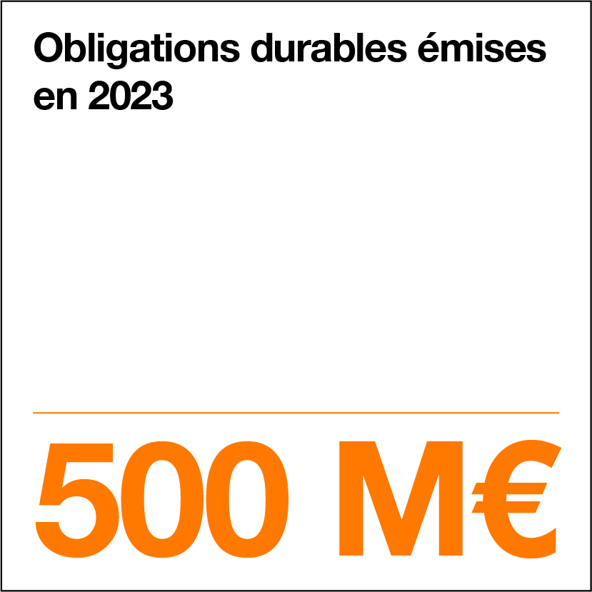 Obligations durables émises en 2023 : 500M€