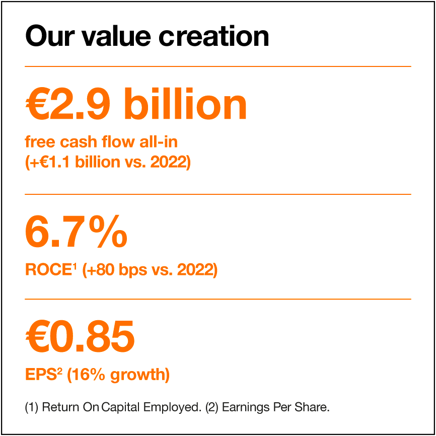 Orange’s value creation