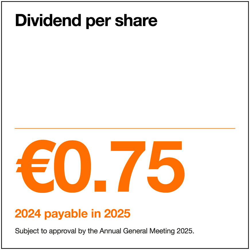  Dividend per share: €0.75 (2024 payable in 2025)